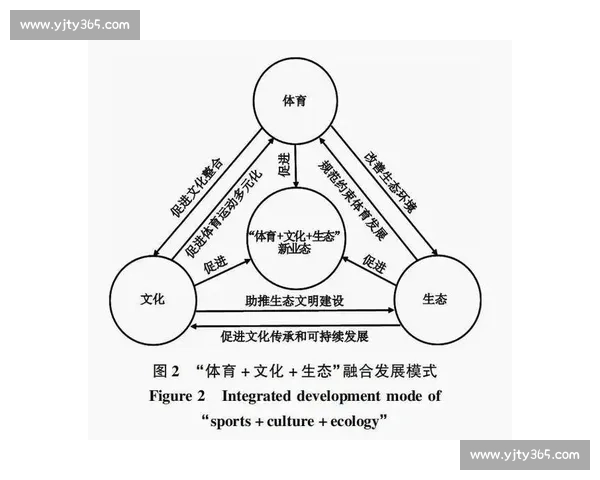 全龄段健康生活方式与多样化体育项目融合发展研究
